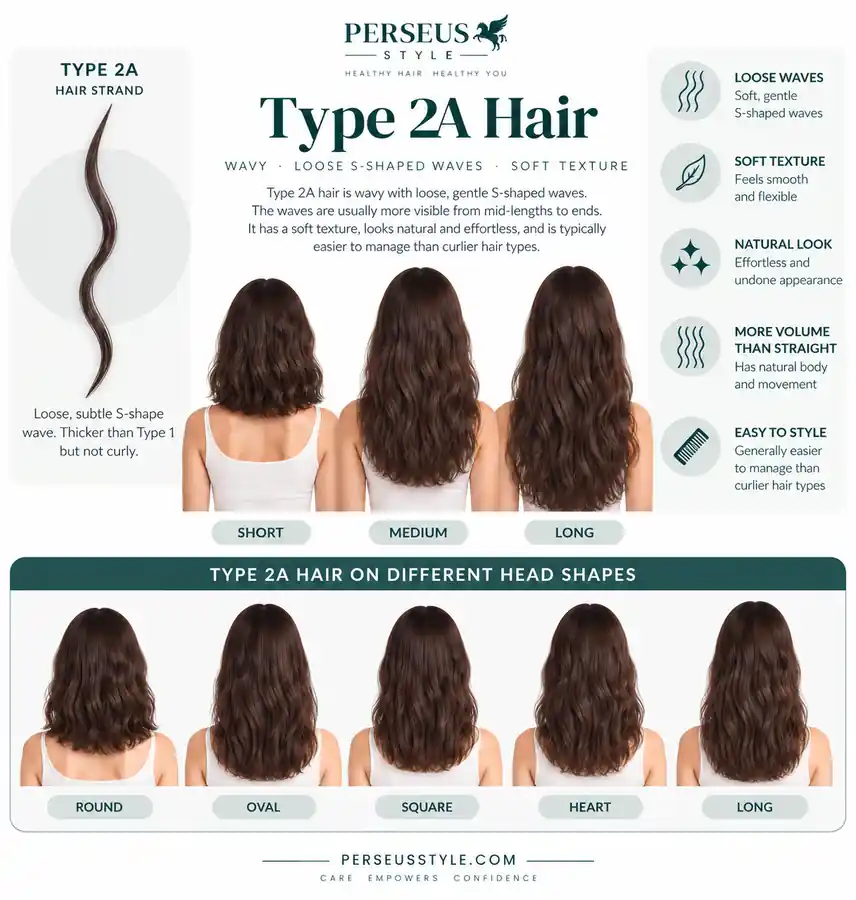 Guide to Natural Hair Care by Hair Type - Perseus Hair Care